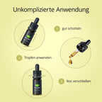 CBDs finest info graphic 3